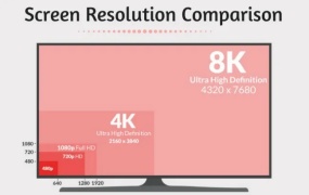 【视觉革命】显示器分辨率深度解析:从1K到8K的飞跃